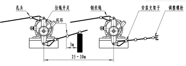 雙向拉繩開關(guān)安裝示意圖.jpg