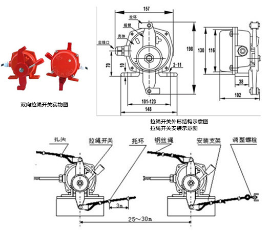 拉绳开关，双向拉绳开关使用与安装：开关平衡地按在机架的固定支架上；将钢丝绳系在两端的拉环上，没侧绳不超过30M（有坡度时因当缩）：拉绳压力应适宜，以确保开关可靠复位：拉绳沿胶带平行方向设置，每3M加以吊环；钢丝绳按用户所需规格，厂方订购。双向拉绳开关接线方式：双向拉绳开关出厂时已配长度1.0米电缆线，接线方式参照标牌所标颜色。，外形结构及安装图.jpg