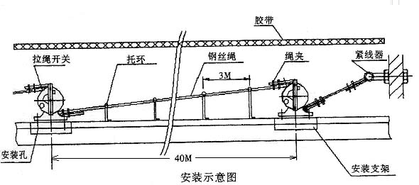 拉繩開(kāi)關(guān)安裝圖.png