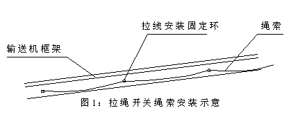 FKLT2-Y雙向拉繩開關操作簡便價格合理