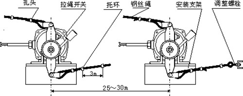 拉繩開關安裝圖.jpg