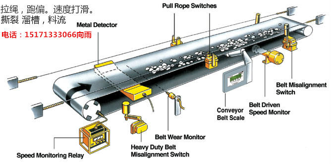 GH-FBLS-1双向拉绳开关安装指导往复式拉绳开关生产