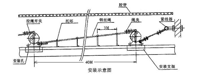 LK-IS雙向拉繩開關(guān)全國促銷中輸送機(jī)保護(hù)拉繩開關(guān)