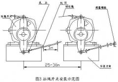 LLP1-Z拉绳开关的用途，LLP1-Z拉绳控制器厂家直供