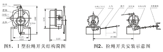 KLT2双向拉绳开关,KLT2-II、防爆双向拉绳开关往复式拉绳开关生产