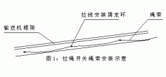 FKLT2-Y、双向拉绳开关、FKLT2-Z、拉线开关厂家直供