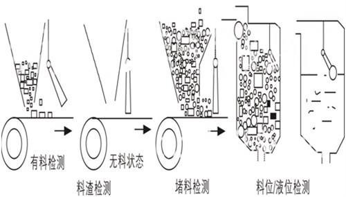 傾斜開關(guān)工作原理圖.jpg