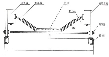 撕裂開(kāi)關(guān)結(jié)構(gòu)圖與安裝圖.png