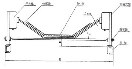 縱向撕裂開關安裝圖.jpg