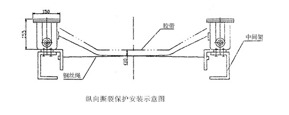 縱向撕裂檢測(cè)器SBNZX-SL(ZQ)工程案例