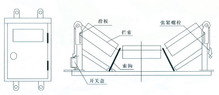 JYB/GDZL-Z-B，鋼繩式縱向撕裂保護(hù)裝置皮帶縱向撕裂檢測裝置