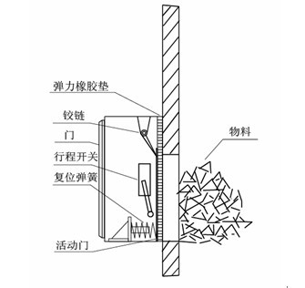 溜槽堵塞保護裝置JYB/L-B_溜槽堵塞保護裝置防爆堵塞開關(guān)工廠直營