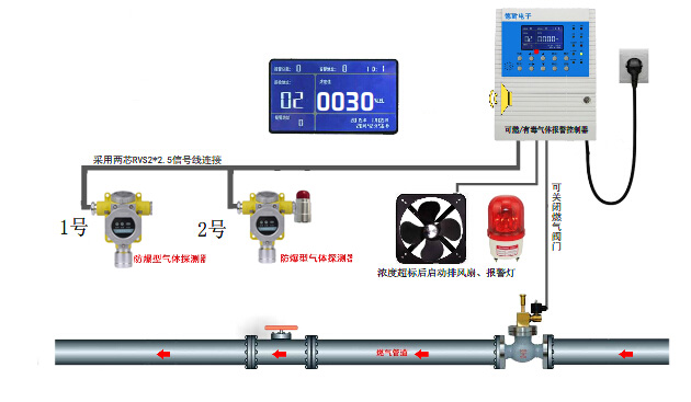 BBJ-GYWF1防爆聲光報(bào)警器_防爆聲光報(bào)警器聲光報(bào)警器圖片