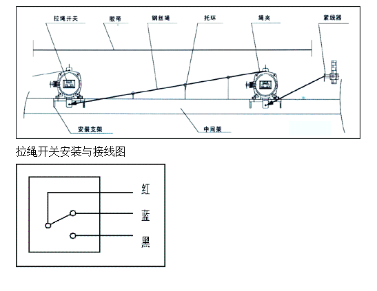 WFKLT2-I不銹鋼雙向拉繩開關(guān)往復(fù)式拉繩開關(guān)生產(chǎn)