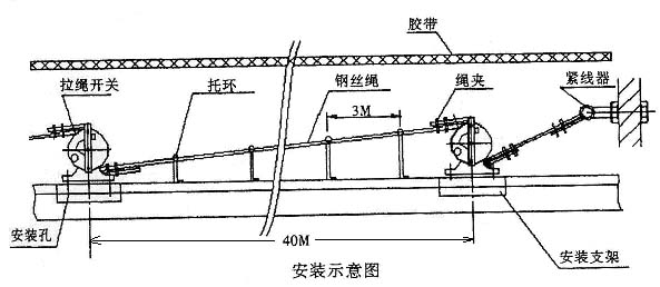 HS-Z112事故安全拉繩開關拉繩控制器