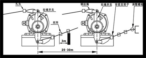 LLT2-Y防腐防水雙向拉繩開關往復式拉繩開關生產