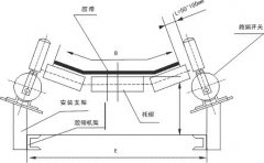 01跑偏控制器KBW-220P防爆两级跑偏开关