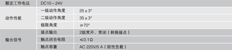 GEJ25／35(A)兩級跑偏開關(guān)主要技術(shù)參數(shù)