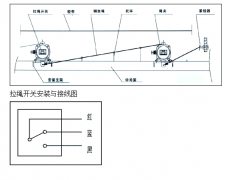 HFKLT2-II不锈钢双向拉绳开关KBW-220P防爆两级跑偏开关