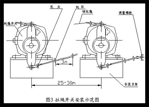 防水雙向拉繩開關(guān)HS-Z112/HS-Z112II膠帶機保護拉繩開關(guān)