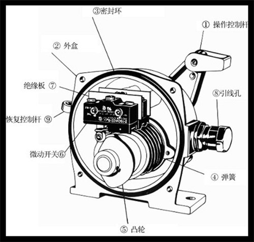 鑄鐵HQLS-LXA-02GKH-T1-A雙向拉繩開關(guān)拉繩控制器