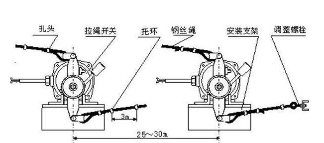 卓信生產(chǎn)系統(tǒng)裝置雙向拉線開關(guān)FKLT2-II緊急停機(jī)開關(guān)