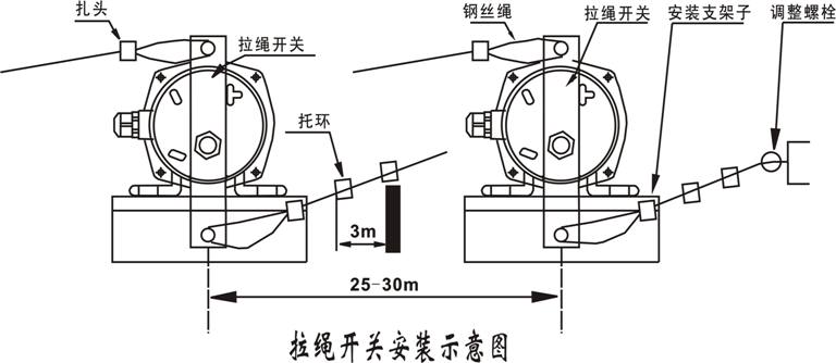 卓信現(xiàn)貨發(fā)緊急停機(jī)LSKT2-H雙向拉繩開關(guān)KBW-220L隔爆拉繩開關(guān)