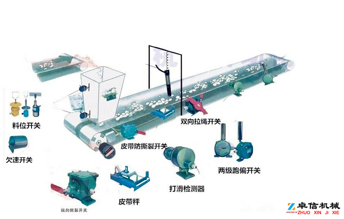 跑偏開關NJCG-FP給煤機NJGC-30飼料廠跑偏開關生產(chǎn)