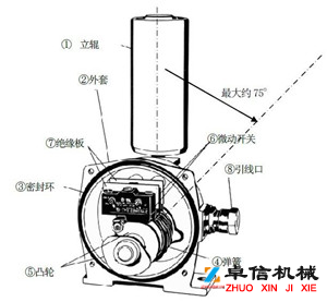 不負(fù)重托-YHPK-I、YHPK-II皮帶跑偏開(kāi)關(guān)防水跑偏開(kāi)關(guān)生產(chǎn)