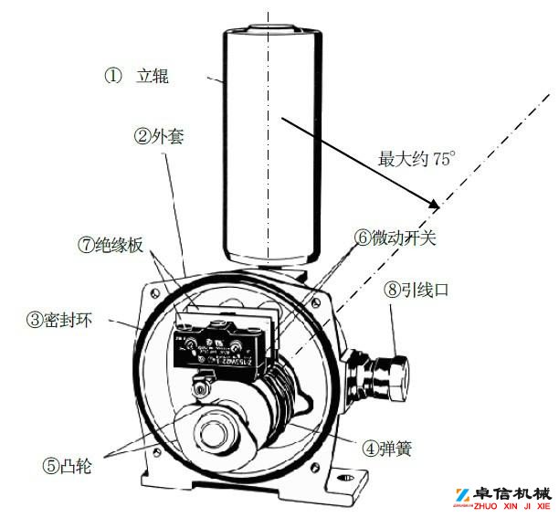 NST1-12-30兩級跑偏開關(guān)NS接近開關(guān)防爆防騙開關(guān)廠家