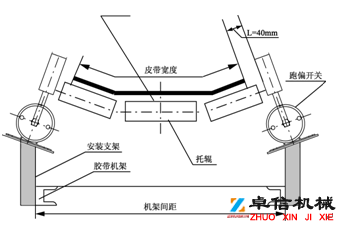 無(wú)觸點(diǎn)跑偏開關(guān)PNS-II飼料廠跑偏開關(guān)生產(chǎn)