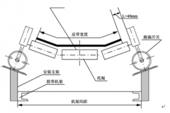 无触点跑偏开关PNS-II饲料厂跑偏开关生产