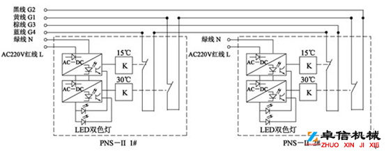 無(wú)觸點(diǎn)跑偏開(kāi)關(guān)PNS-II飼料廠跑偏開(kāi)關(guān)生產(chǎn)