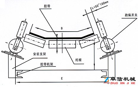 兩級(jí)跑偏開(kāi)關(guān) 防偏開(kāi)關(guān)YG12–830-35KBW-220p跑偏控制器工廠直供