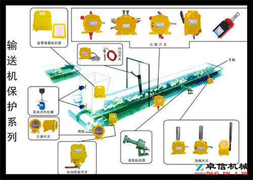 卓信HRFP兩級跑偏開關(guān)，HR防偏開關(guān)KBW-220P防爆兩級跑偏開關(guān)