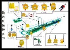 卓信HRFP两级跑偏开关，HR防偏开关KBW-220P防爆两级跑偏开关