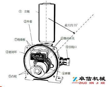 常用型跑偏開關HKPP-12-30HKPP-12-30KBW-220P防爆兩級跑偏開關