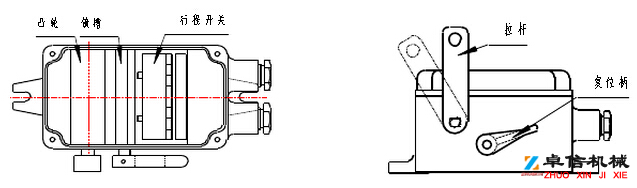 自動(dòng)復(fù)位拉繩開(kāi)關(guān)-膠帶輸送保護(hù)保護(hù)裝置KLT1-Z二級(jí)跑偏開(kāi)關(guān)價(jià)格