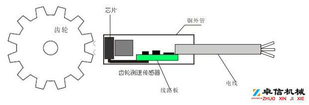 卓信測(cè)齒傳感器JH-8P-15K型號(hào)齊全工廠店直供