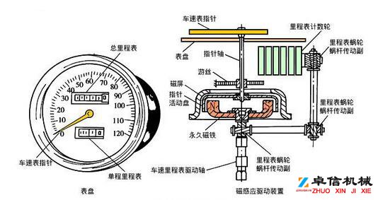 铁路专用TFS-3KG50P-A-8车轮转速传感器B-MC-55转速开关