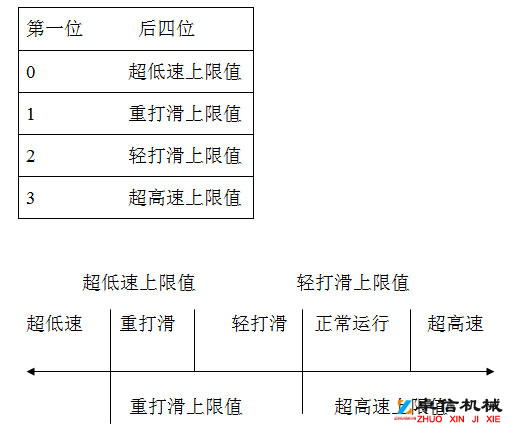 JS-B型速度檢測(cè)裝置規(guī)格型號(hào)齊全