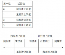 JS-B型速度检测装置规格型号齐全