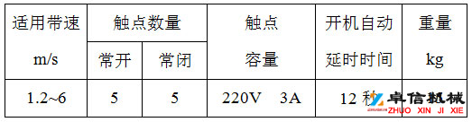 JS-B型速度检测装置规格型号齐全