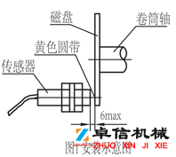 LY1微電腦超速開關(guān)，打滑開關(guān)：DH-3、DH-III、XT-SS-ID、XT-SS-1、XLDH-II、JDK-1、QDH-III、DH03E-1-W、SJK-1、SWEB001-2S/K、 BDH-III、MSD-3、DH02E-1-W、YHSJ-J、XT-SS-II、DH-LLI、GHLL-II、JDK-2、YHDH-2、XLDH-I、DH-II、SJK-01、YB/RDC-B、RH60-JC、YHSJ-II、YHSJ-I、XD-SS-II、XL-SJ-I、JYB-RDC-C、DH03E-1-W、ZXDH-III、XTD-SH、DH-I、SMS-PXK-B1、DH01E-1-W、XDH-HL、XLDH-F-S、SMS-PXK-BI、DHJY-II、SJK-I、QDH-II、KBJ-220Y、DH-1、DH02E-1-TH、DH-LLI、KGS-II、KGS-12S、DH-2、JYB/RDC-C、9SFAB-3HD、DH01E-1-TH、EXDH-III、XT-SS-1D、RH60-JC（DH-X、DH-F2、DH-SJ）、XT-SS-III、HQSK600/10，LY1-0.1/9.9 AC220V規(guī)格型號(hào)齊全