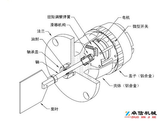 高溫型阻旋式料位開(kāi)關(guān)HTR301可靠料流速度檢測(cè)器