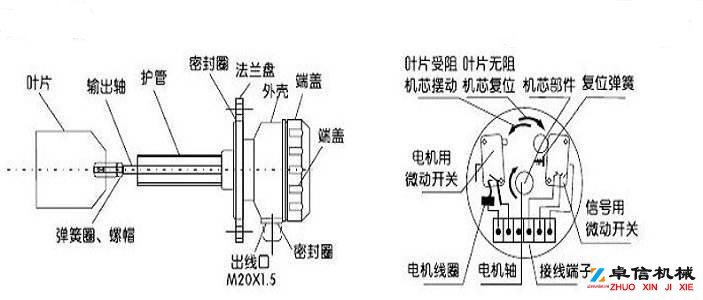 牙口型UZK-11A阻旋式料位开关化肥厂料位检测器