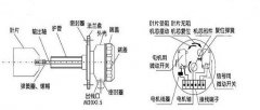 牙口型UZK-11A阻旋式料位开关化肥厂料位检测器