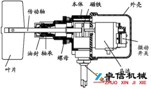 卓信热销RF-9300阻旋料位化肥厂料位检测器