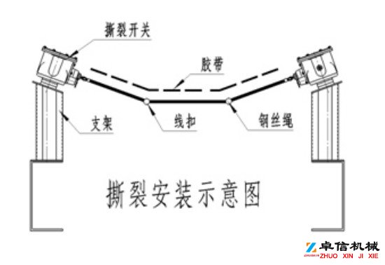 B-100L-EX-PL50 380V皮帶縱向保護(hù)撕裂開關(guān)隔爆型撕裂開關(guān)