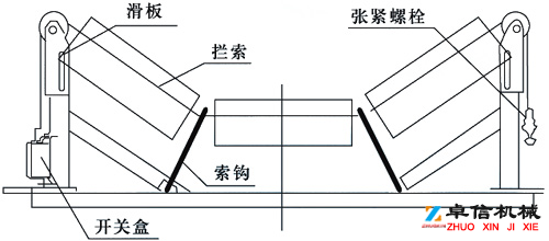 縱向撕裂開關SFZ-J廠家直銷